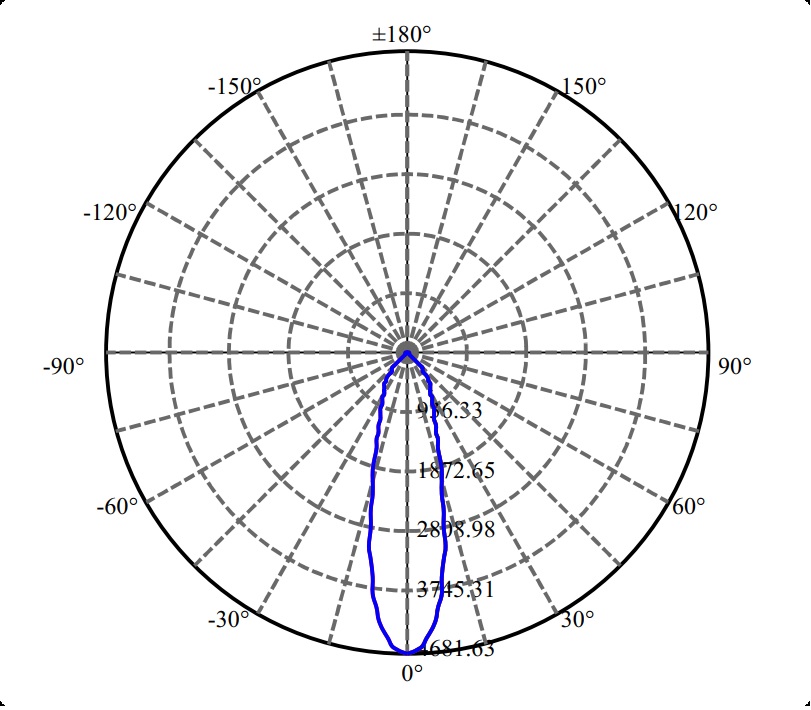 Nata Lighting Company Limited - High Efficiency